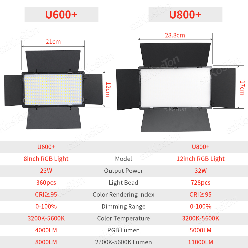 LEDフォトスタジオランプキット,ランプ,写真撮影,YouT - Photography Lighting Board のレビューと価格